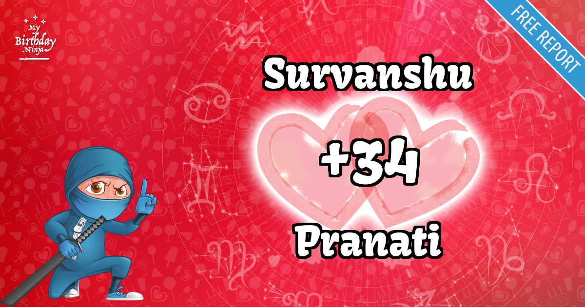 Survanshu and Pranati Love Match Score
