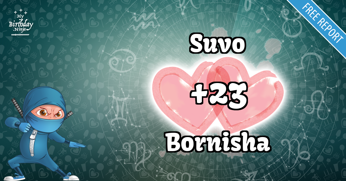 Suvo and Bornisha Love Match Score