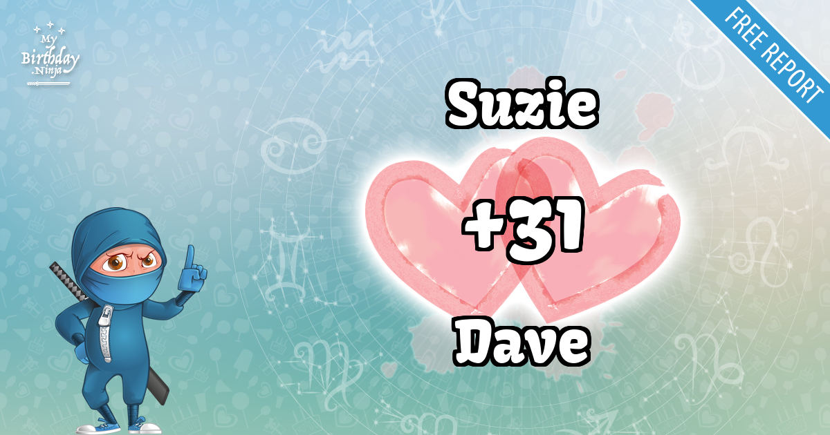 Suzie and Dave Love Match Score