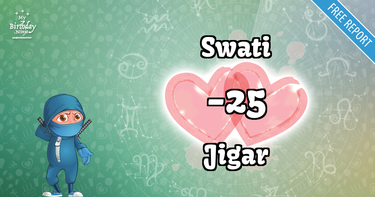 Swati and Jigar Love Match Score
