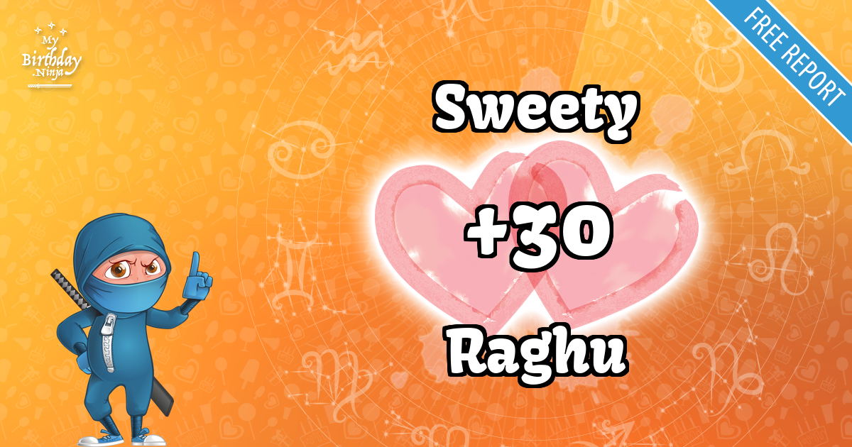 Sweety and Raghu Love Match Score