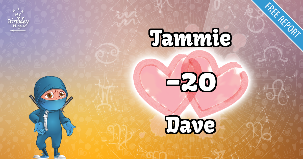 Tammie and Dave Love Match Score
