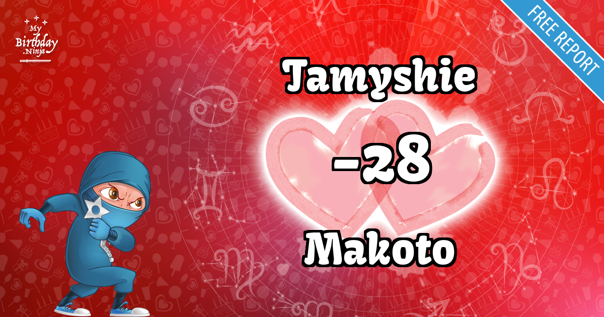 Tamyshie and Makoto Love Match Score