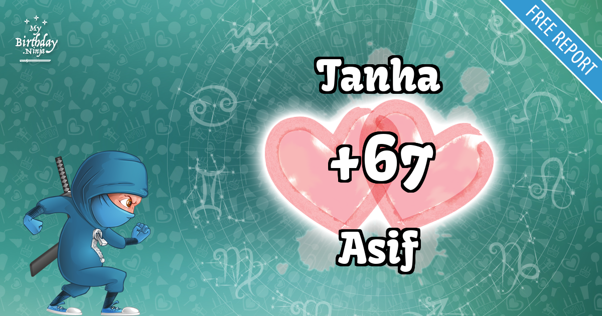 Tanha and Asif Love Match Score
