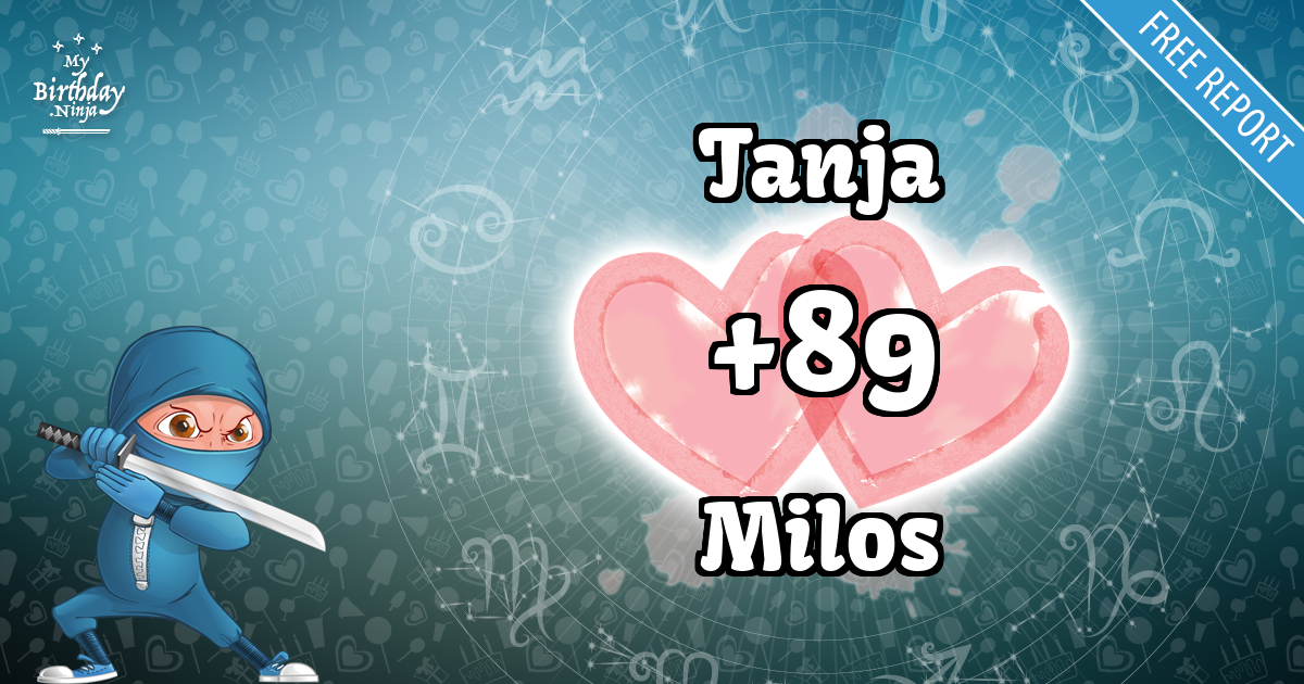 Tanja and Milos Love Match Score