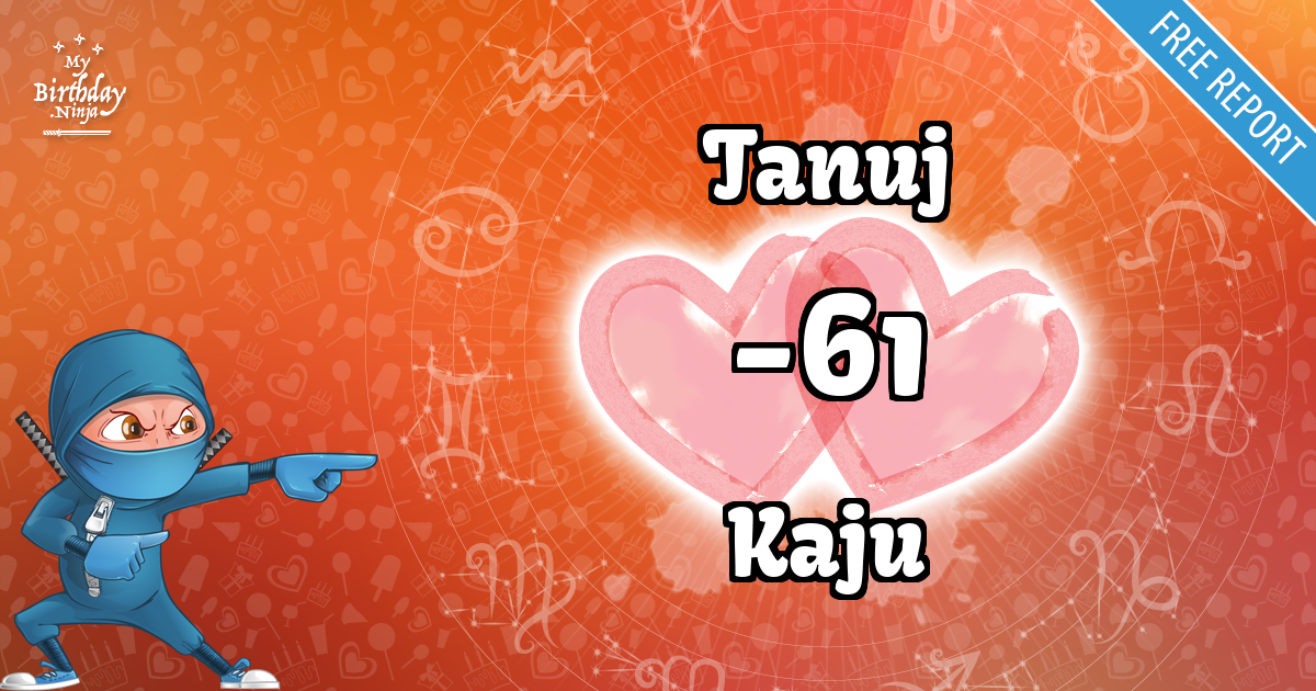 Tanuj and Kaju Love Match Score