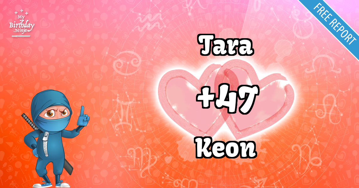 Tara and Keon Love Match Score