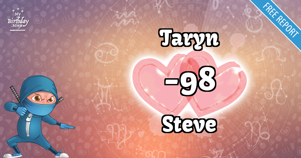 Taryn and Steve Love Match Score