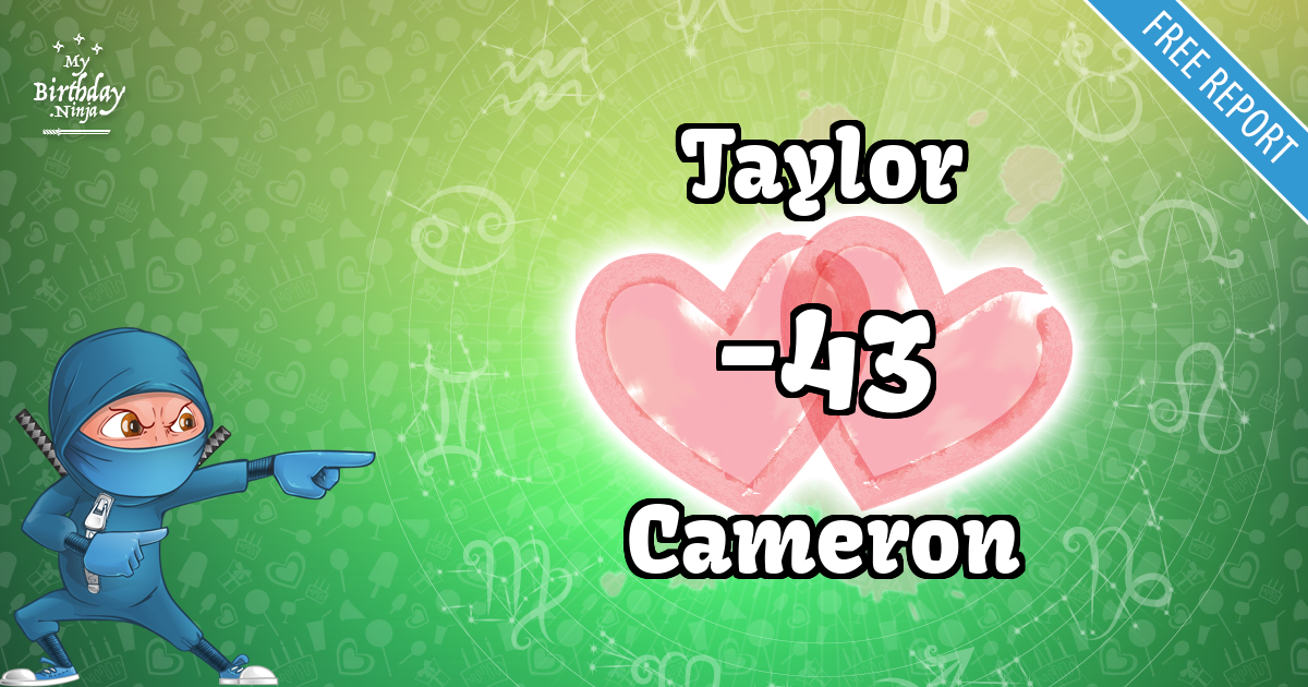Taylor and Cameron Love Match Score