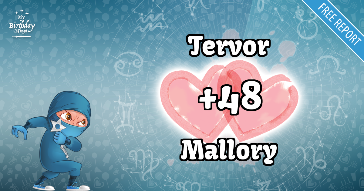 Tervor and Mallory Love Match Score
