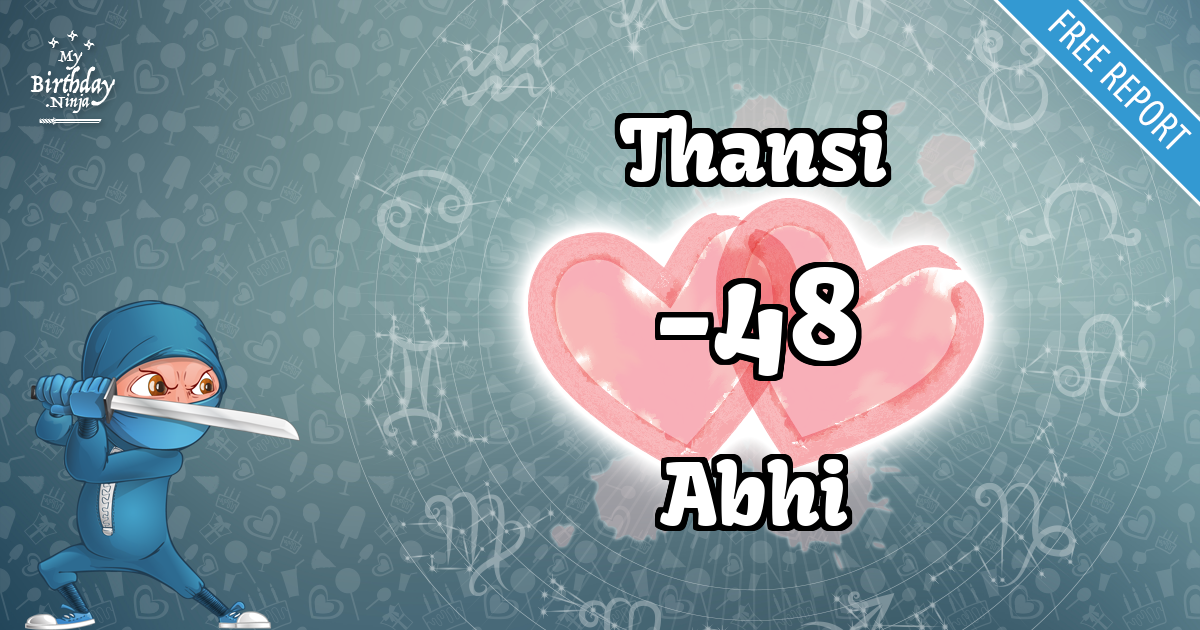 Thansi and Abhi Love Match Score