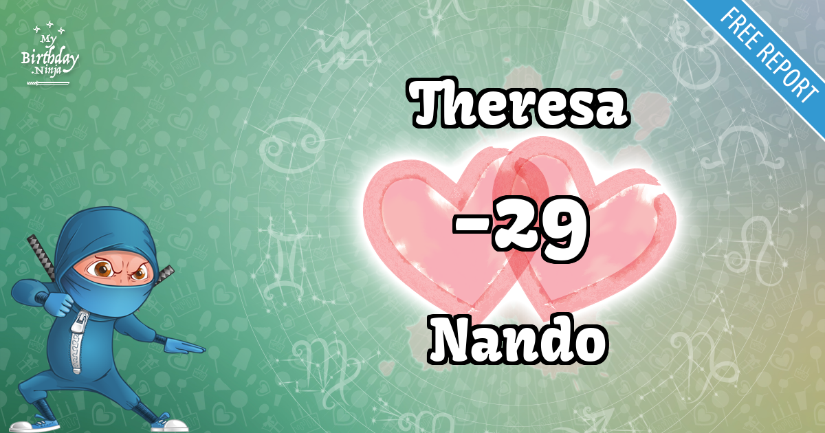 Theresa and Nando Love Match Score
