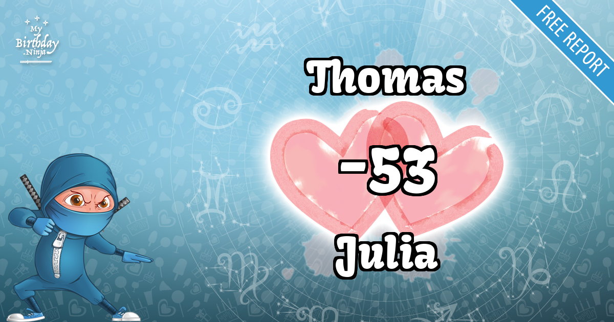 Thomas and Julia Love Match Score