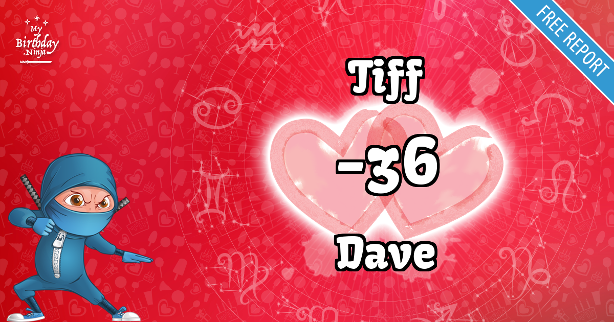 Tiff and Dave Love Match Score