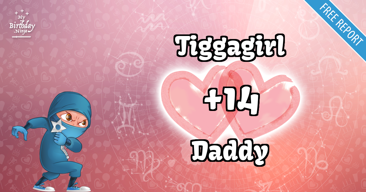 Tiggagirl and Daddy Love Match Score