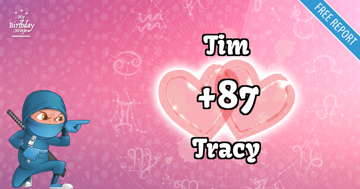Tim and Tracy Love Match Score