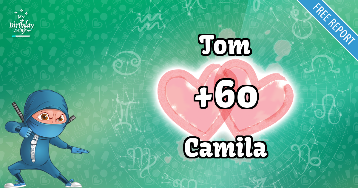 Tom and Camila Love Match Score