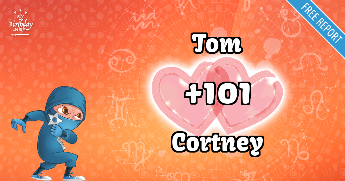 Tom and Cortney Love Match Score