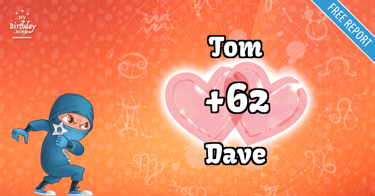 Tom and Dave Love Match Score