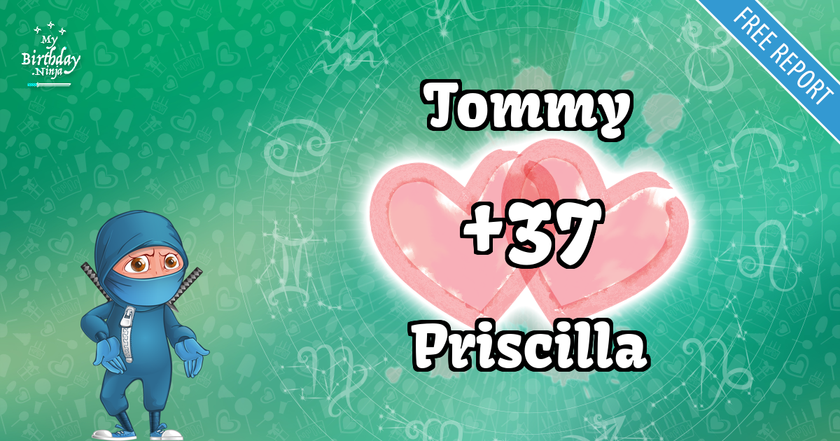 Tommy and Priscilla Love Match Score