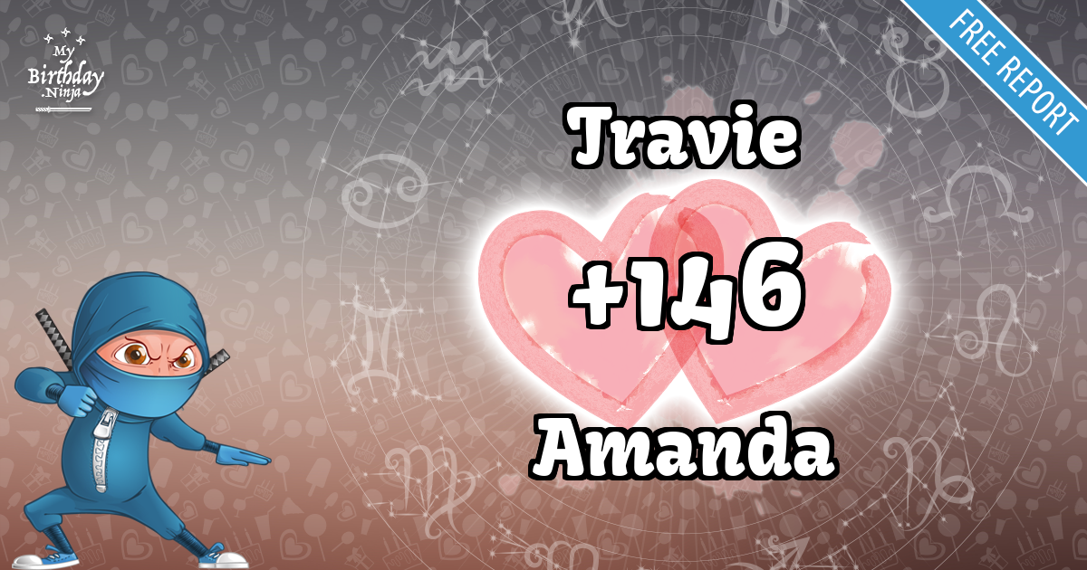 Travie and Amanda Love Match Score