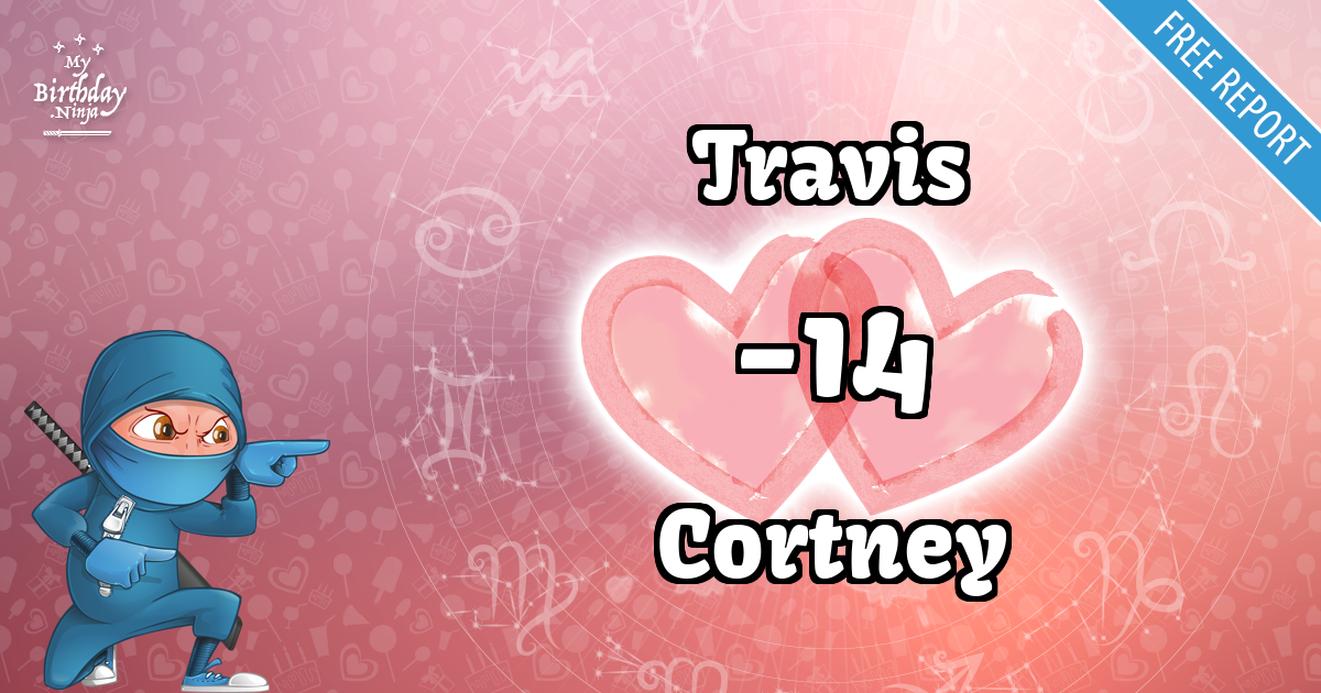 Travis and Cortney Love Match Score