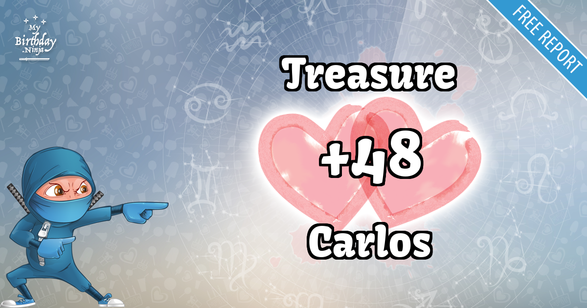 Treasure and Carlos Love Match Score