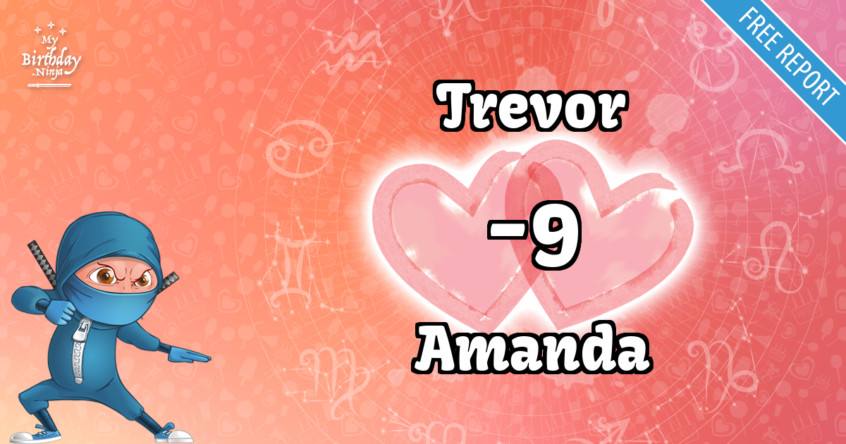 Trevor and Amanda Love Match Score