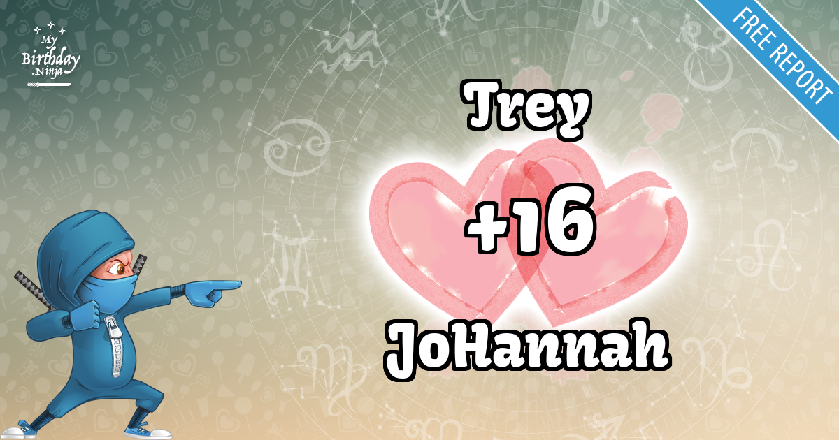Trey and JoHannah Love Match Score