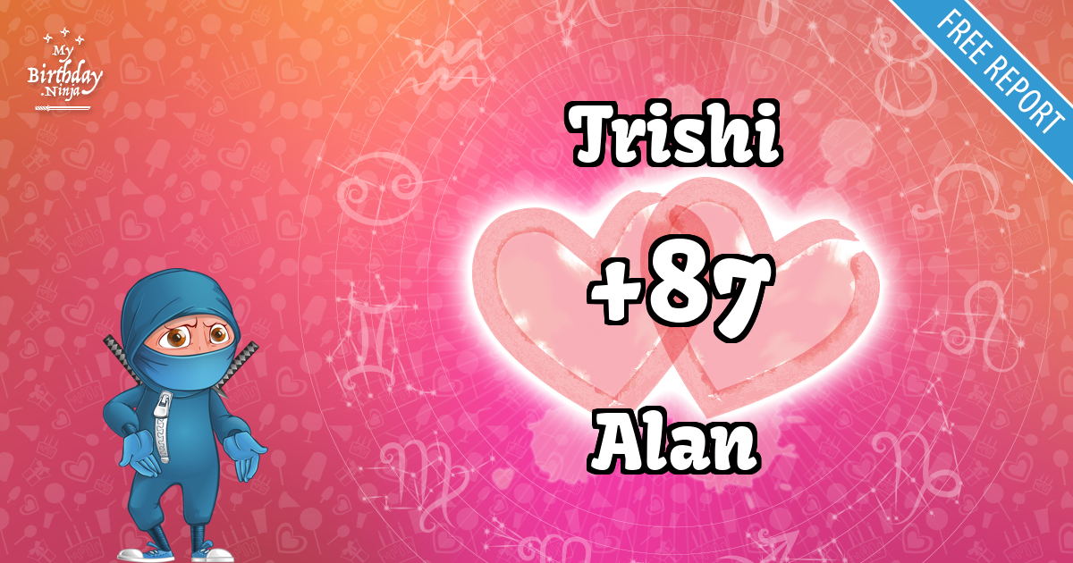 Trishi and Alan Love Match Score