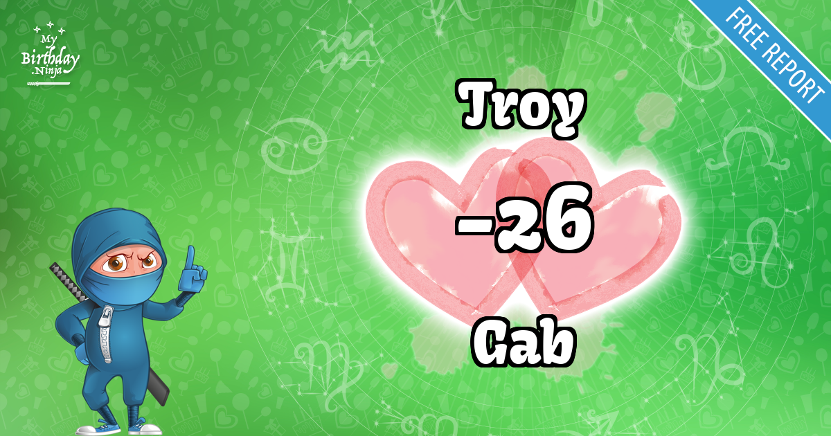 Troy and Gab Love Match Score