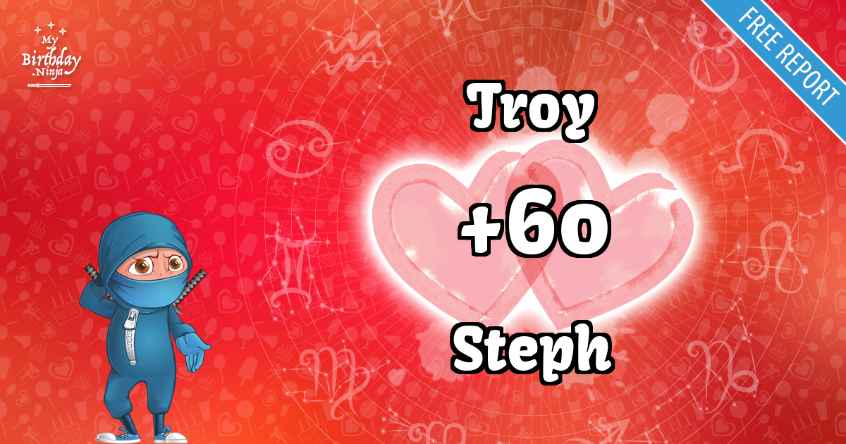 Troy and Steph Love Match Score