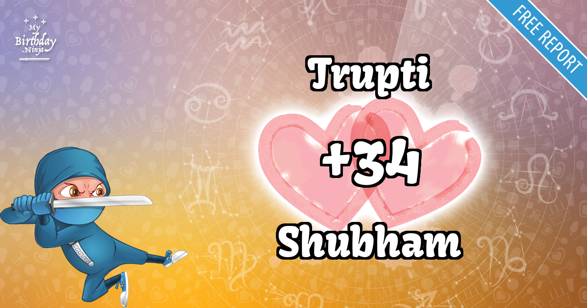 Trupti and Shubham Love Match Score