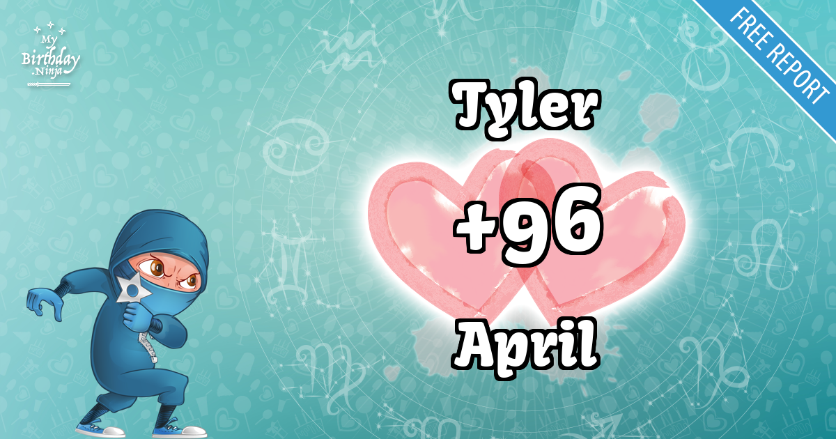 Tyler and April Love Match Score