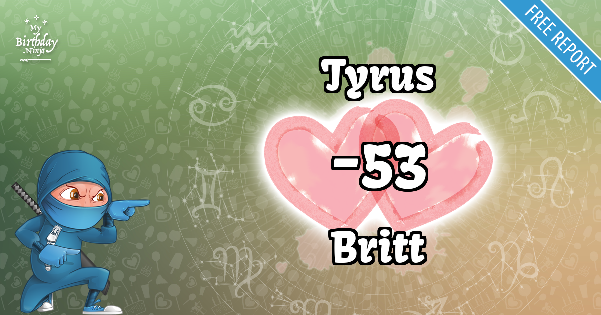 Tyrus and Britt Love Match Score