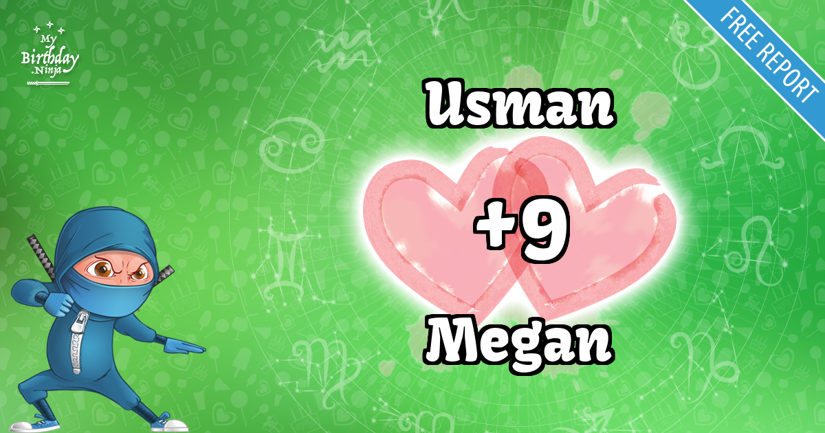 Usman and Megan Love Match Score