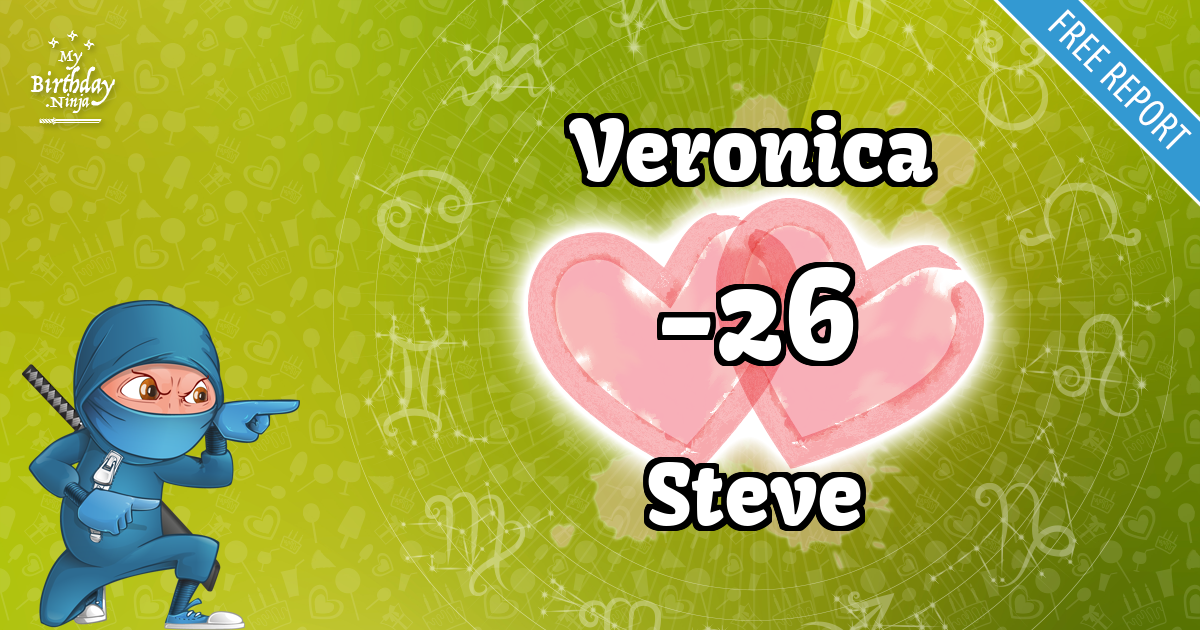 Veronica and Steve Love Match Score