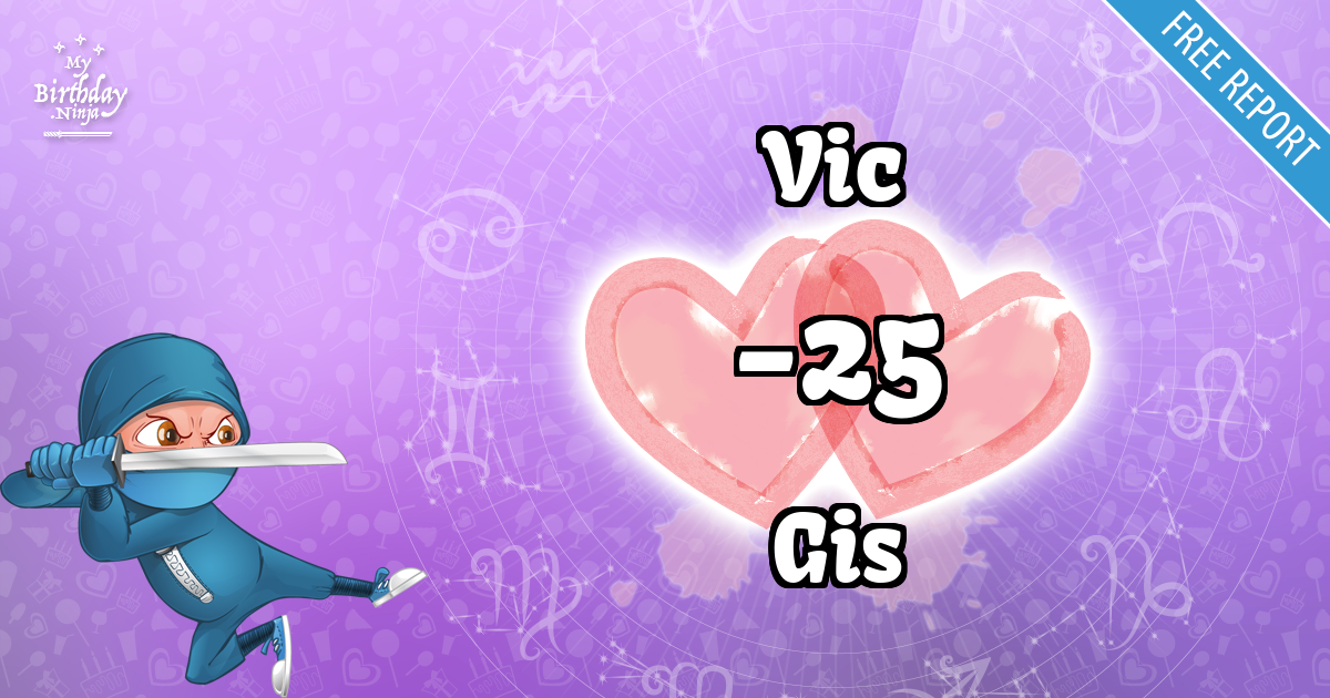 Vic and Gis Love Match Score