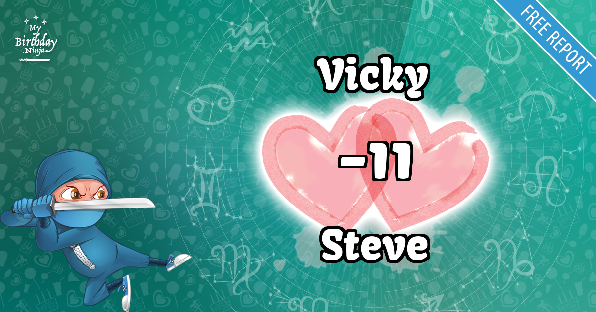 Vicky and Steve Love Match Score