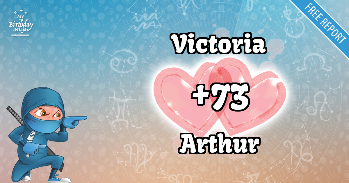 Victoria and Arthur Love Match Score