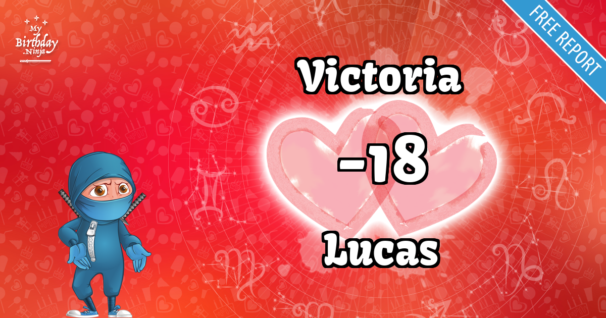 Victoria and Lucas Love Match Score
