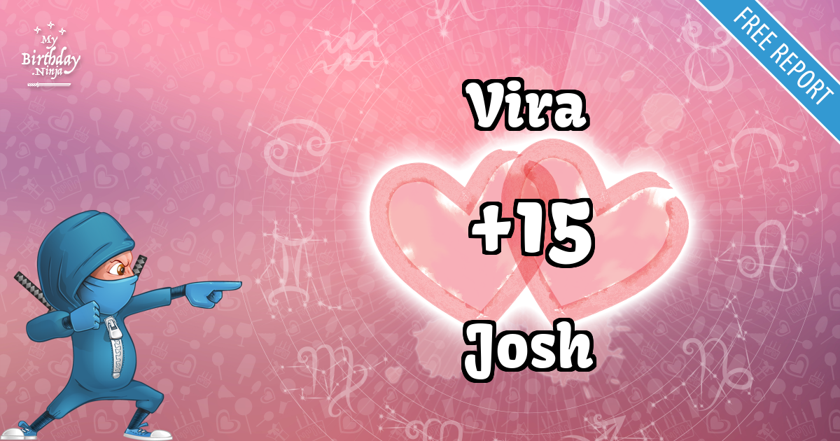 Vira and Josh Love Match Score