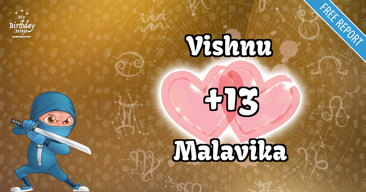 Vishnu and Malavika Love Match Score