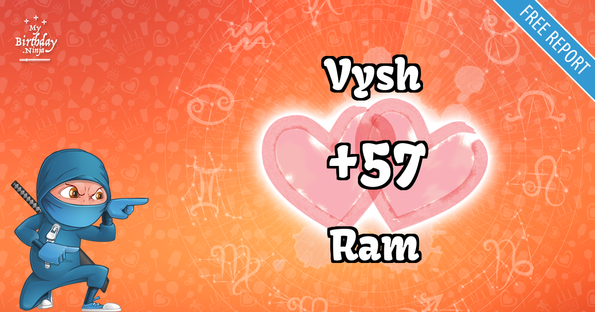 Vysh and Ram Love Match Score