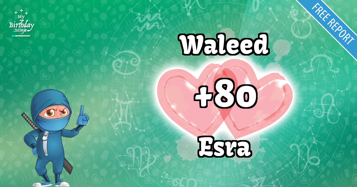 Waleed and Esra Love Match Score