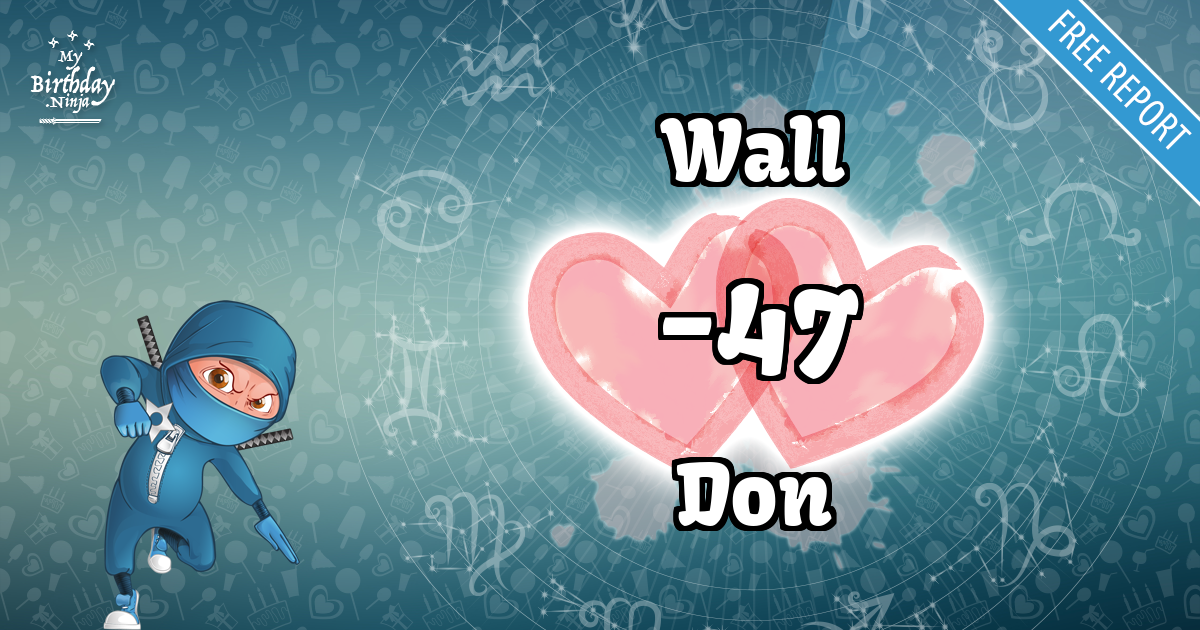 Wall and Don Love Match Score