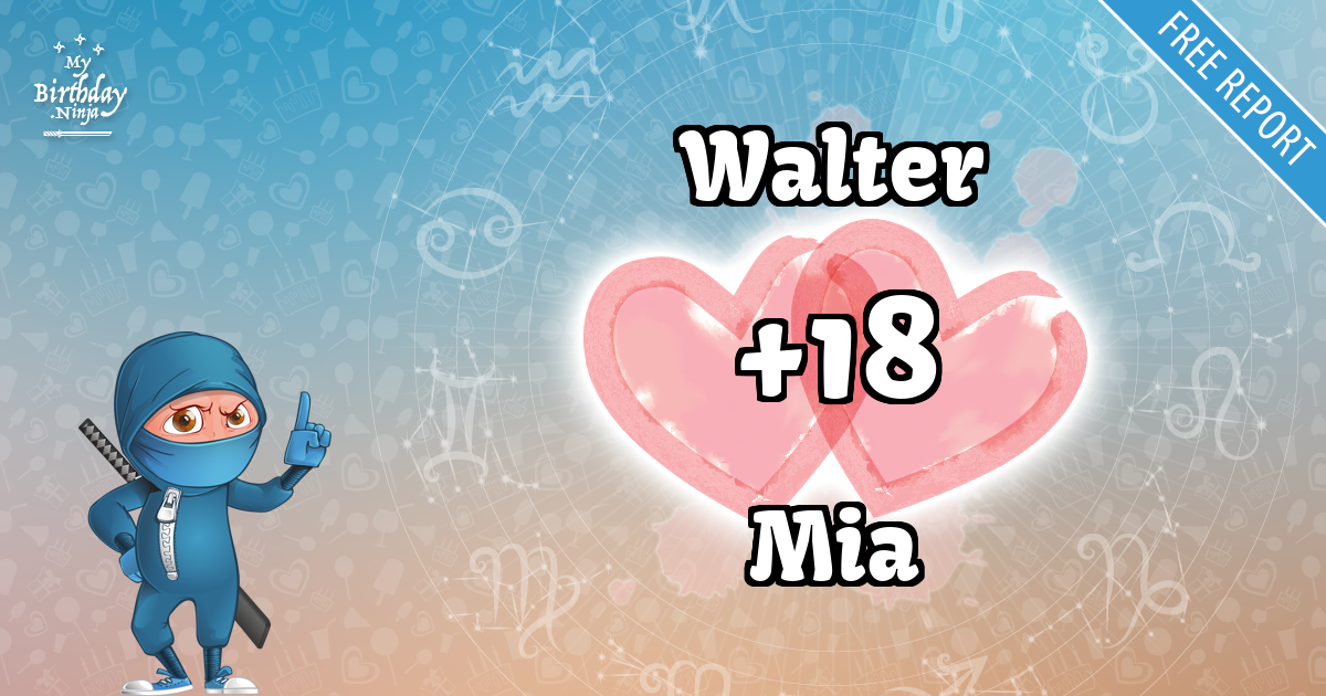 Walter and Mia Love Match Score