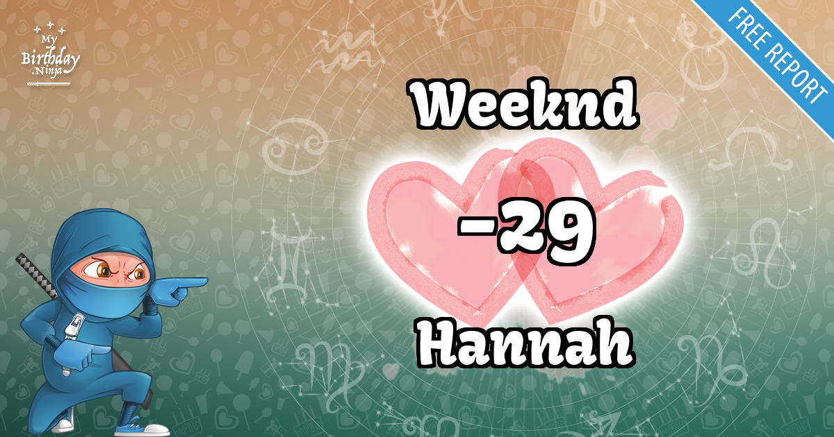 Weeknd and Hannah Love Match Score