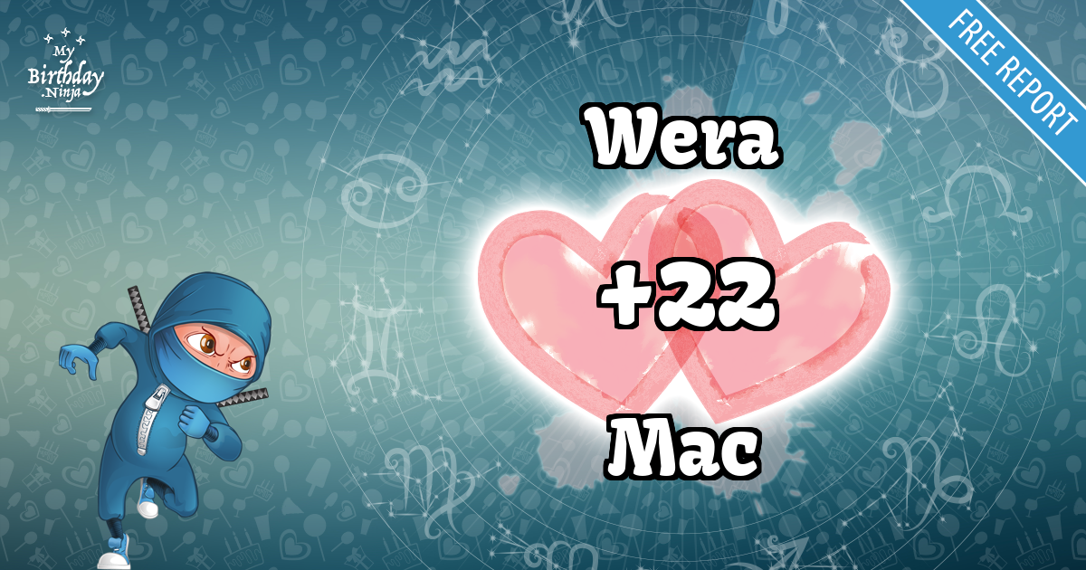 Wera and Mac Love Match Score