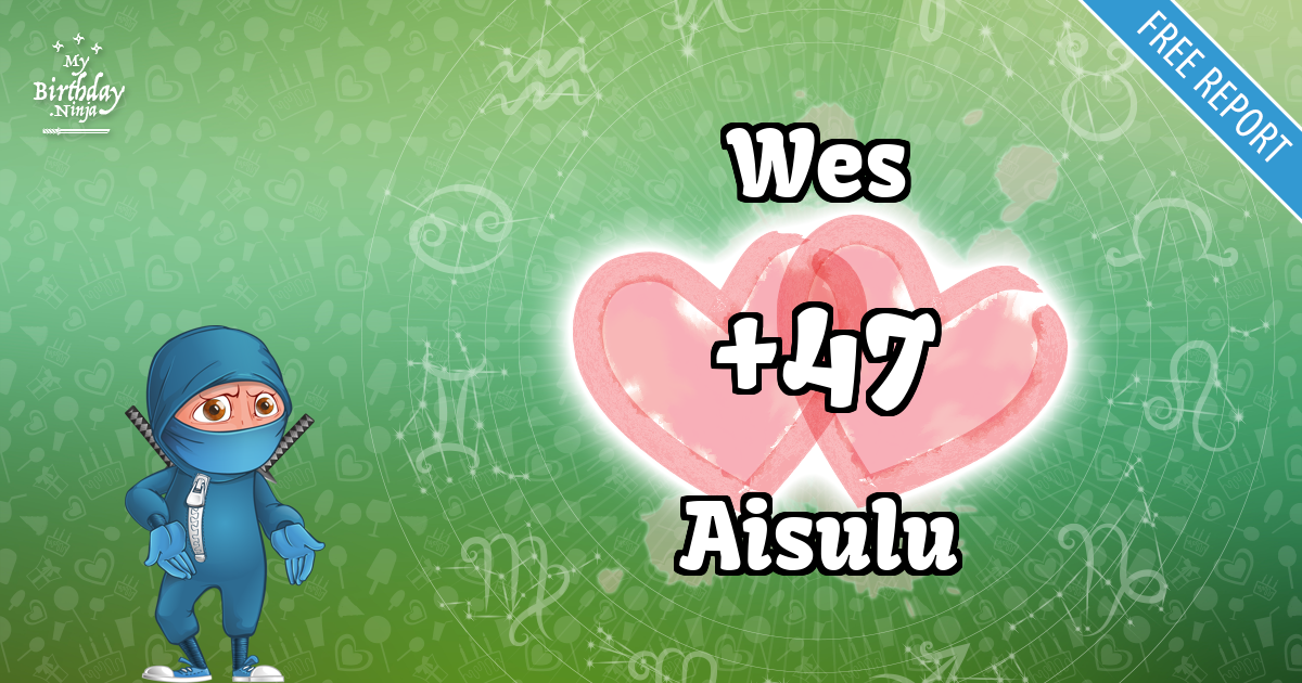 Wes and Aisulu Love Match Score